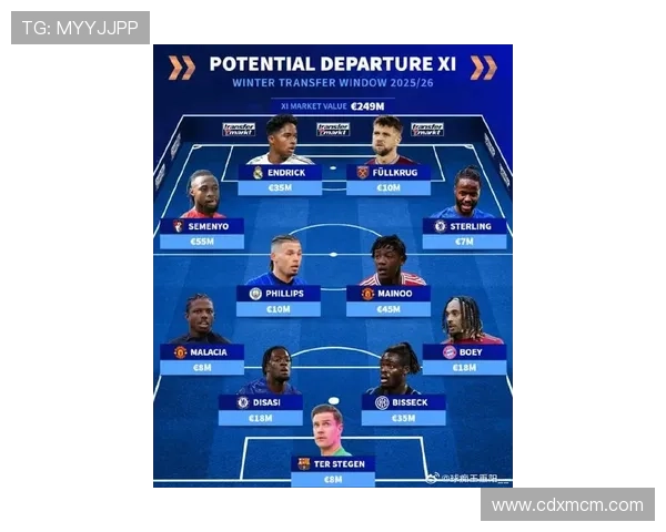 欧洲豪门展开冬季转会争夺战各路新星动向引发全球高度关注热议中